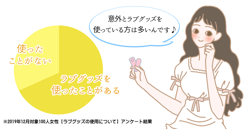 ラブコスメ×エルラブ│ラブグッズデビュー超応援企画夏のWチャンスキャンペーン