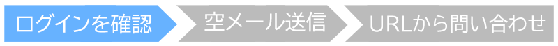 お問い合わせフロー